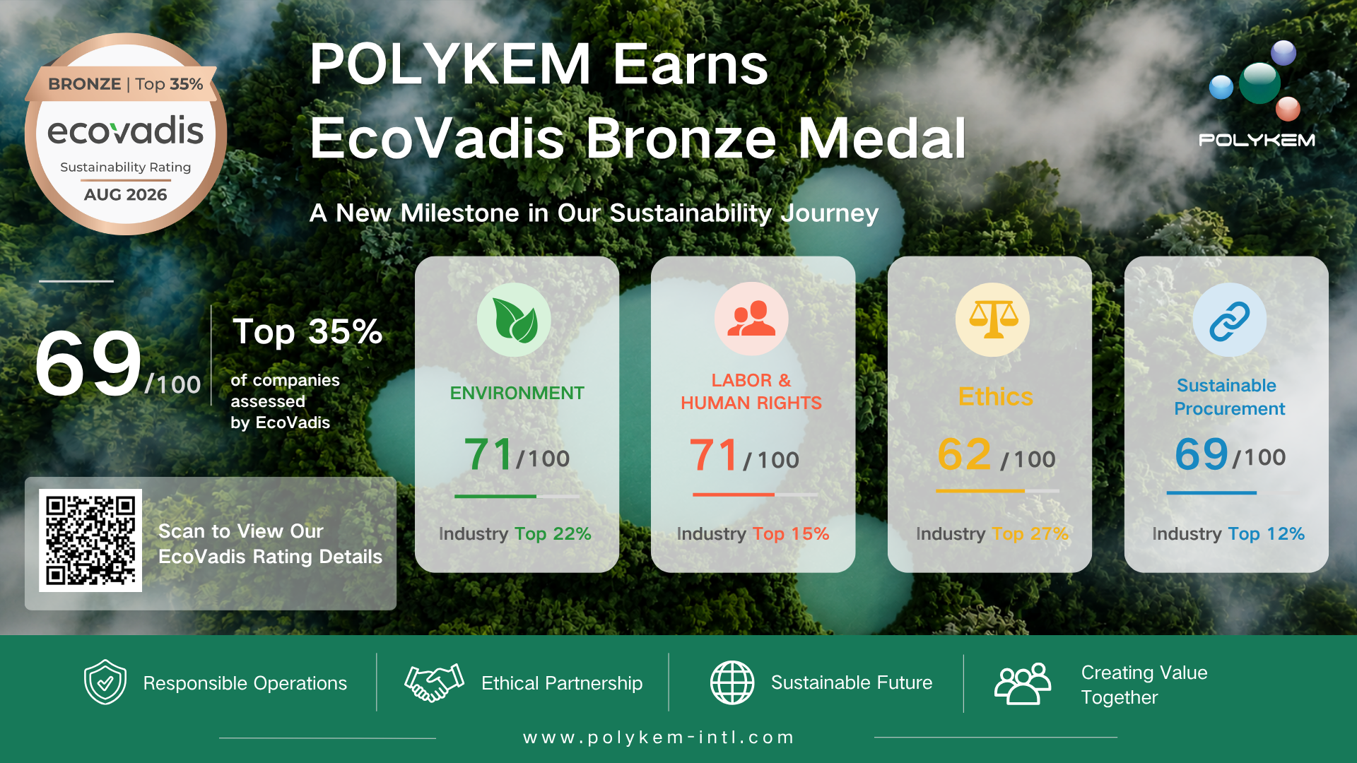 စဉ်ဆက်မပြတ်စွမ်းဆောင်ရည်အတွက် Polykem ချီးမြှင့်သော EcoVadis ကြေးတံဆိပ်